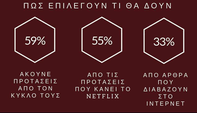 Netflix Ελλάδα