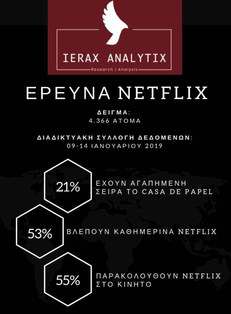 Έρευνα Netflix - Ελλάδα