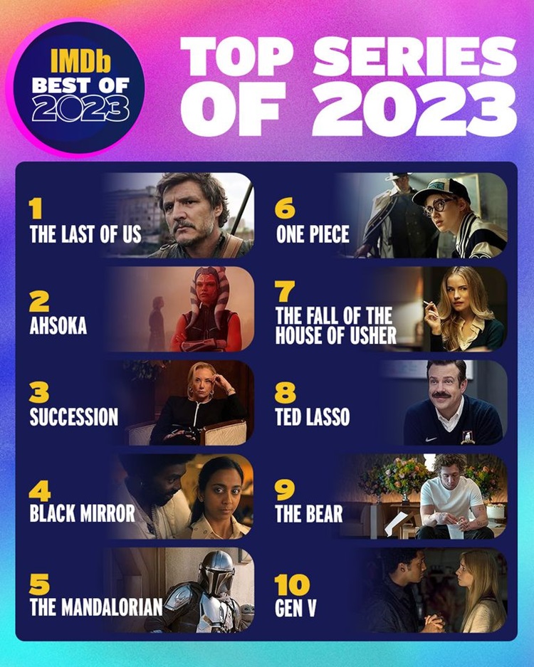 IMDb: Οι 10 δημοφιλέστερες σειρές του 2023